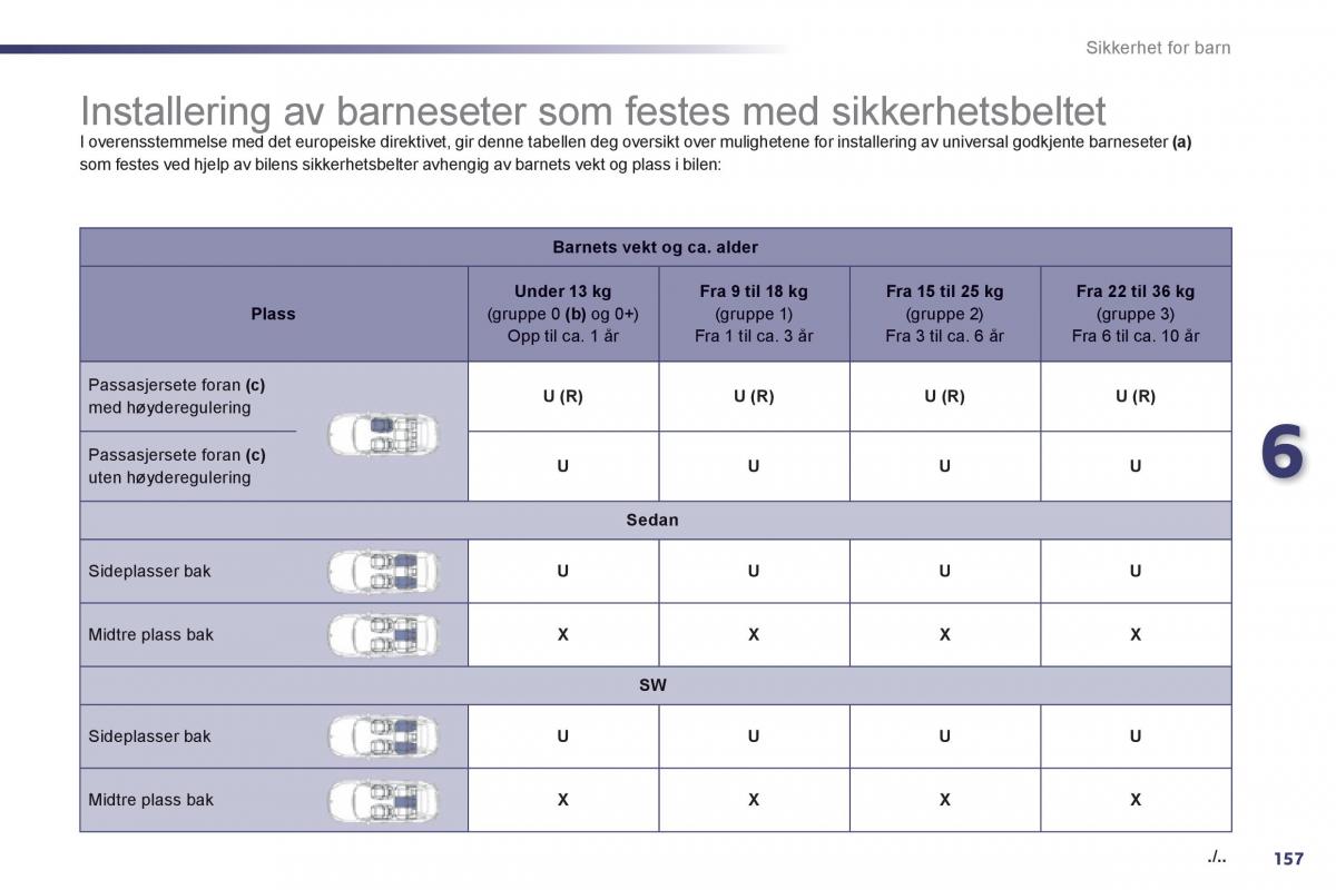 Peugeot 508 bruksanvisningen / page 159