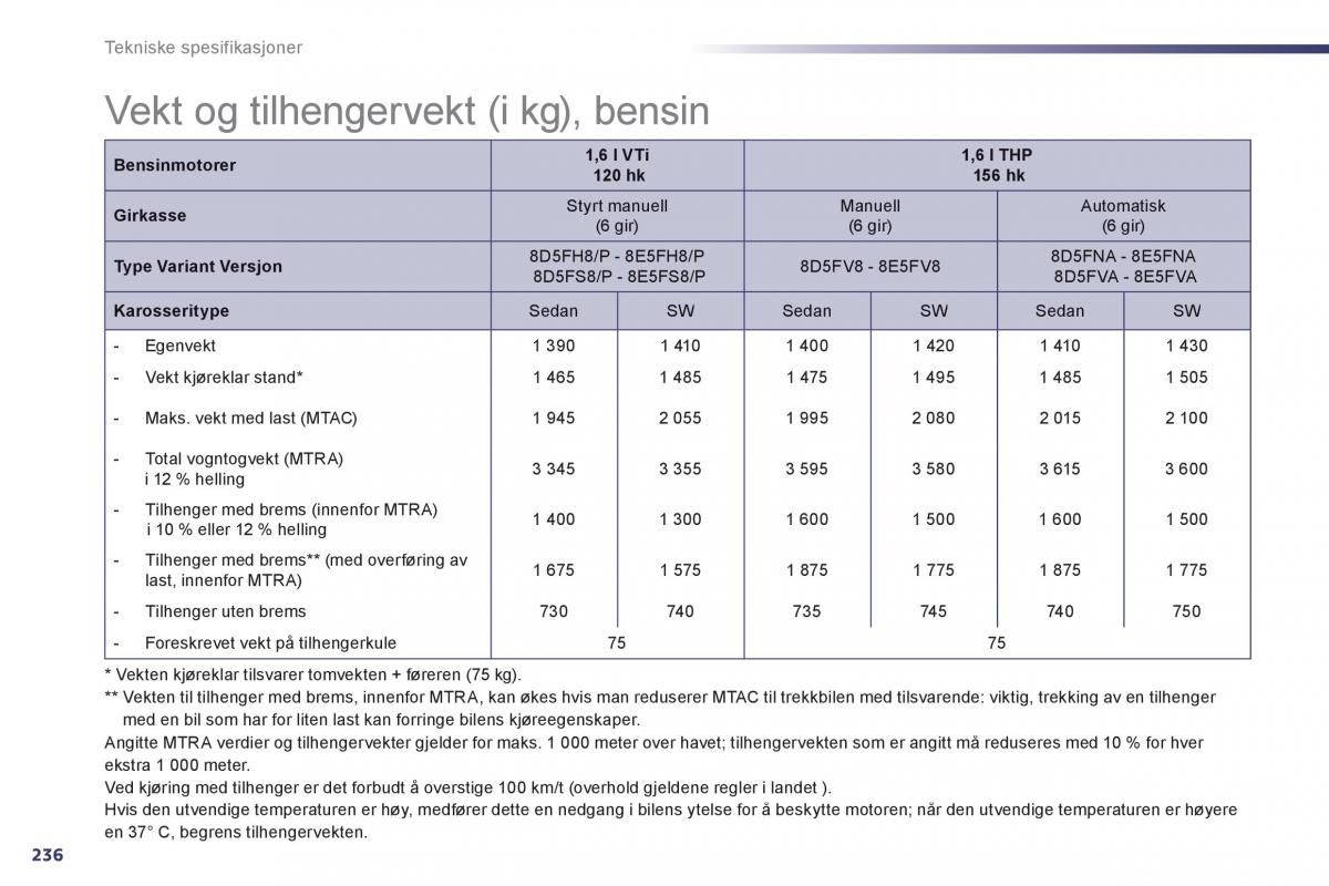 Peugeot 508 bruksanvisningen / page 238