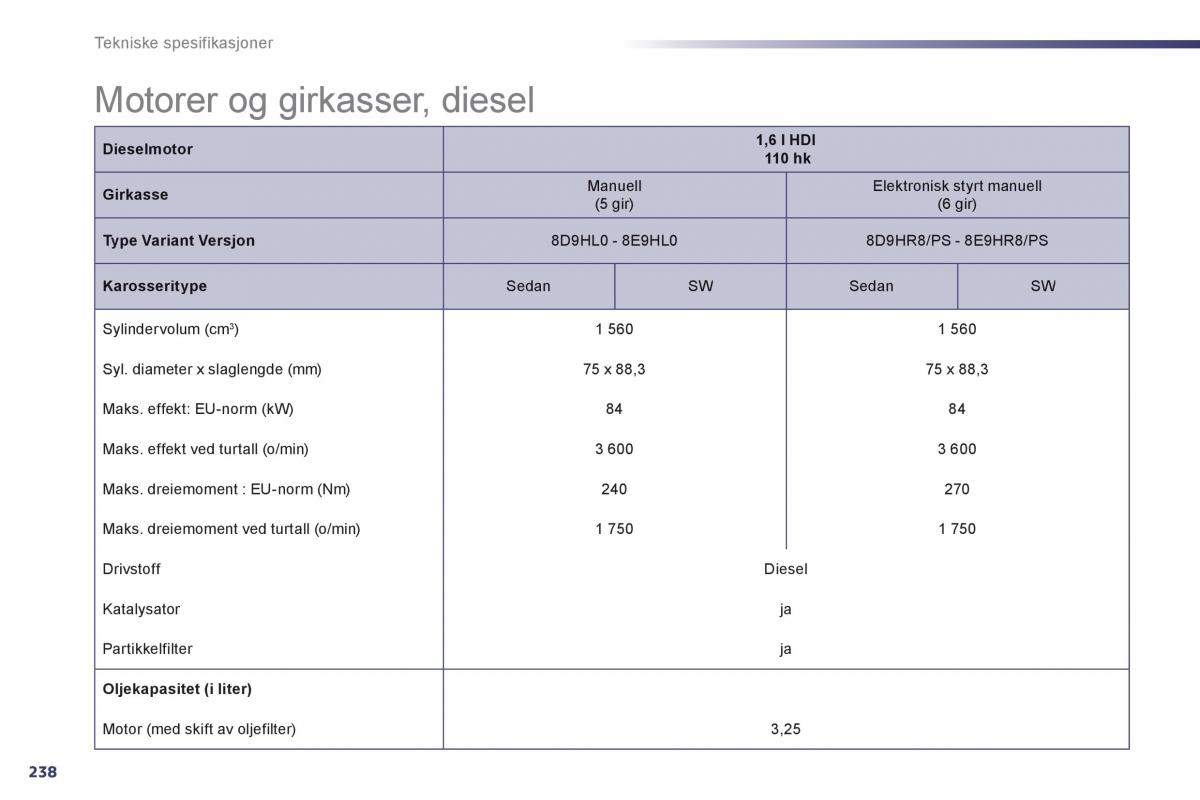 Peugeot 508 bruksanvisningen / page 240