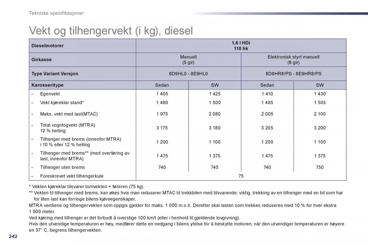 Peugeot 508 bruksanvisningen / page 244