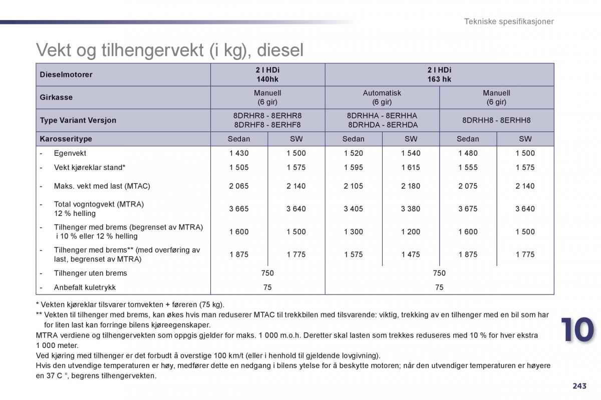 Peugeot 508 bruksanvisningen / page 245