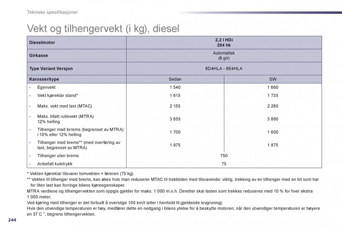 Peugeot 508 bruksanvisningen / page 246