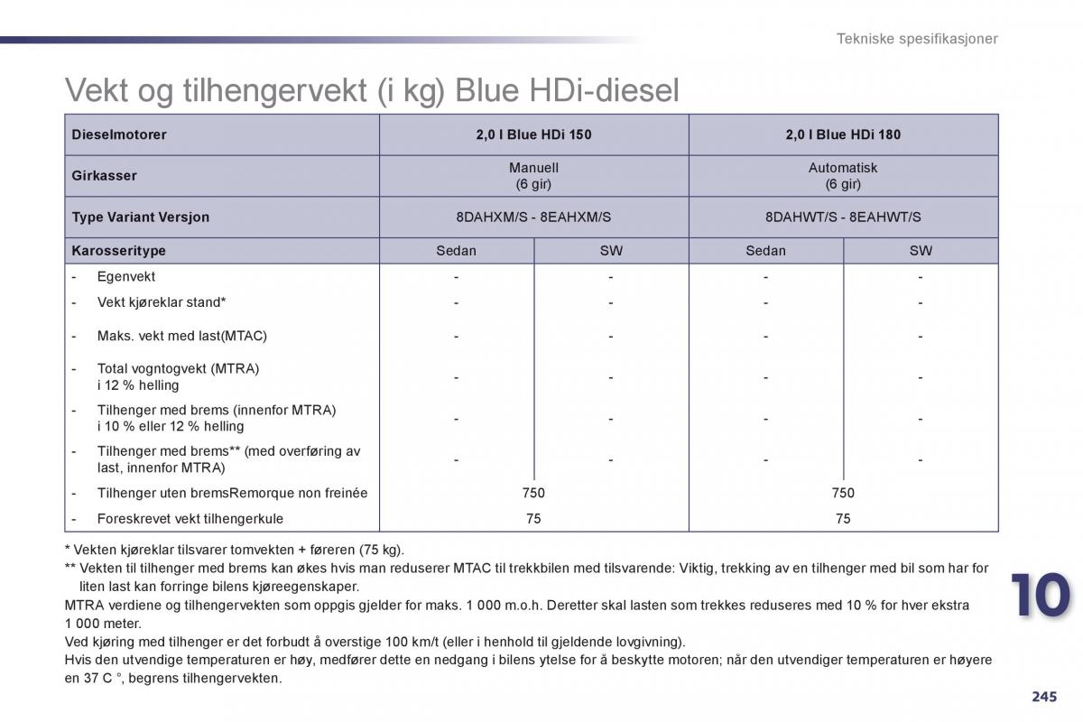 Peugeot 508 bruksanvisningen / page 247