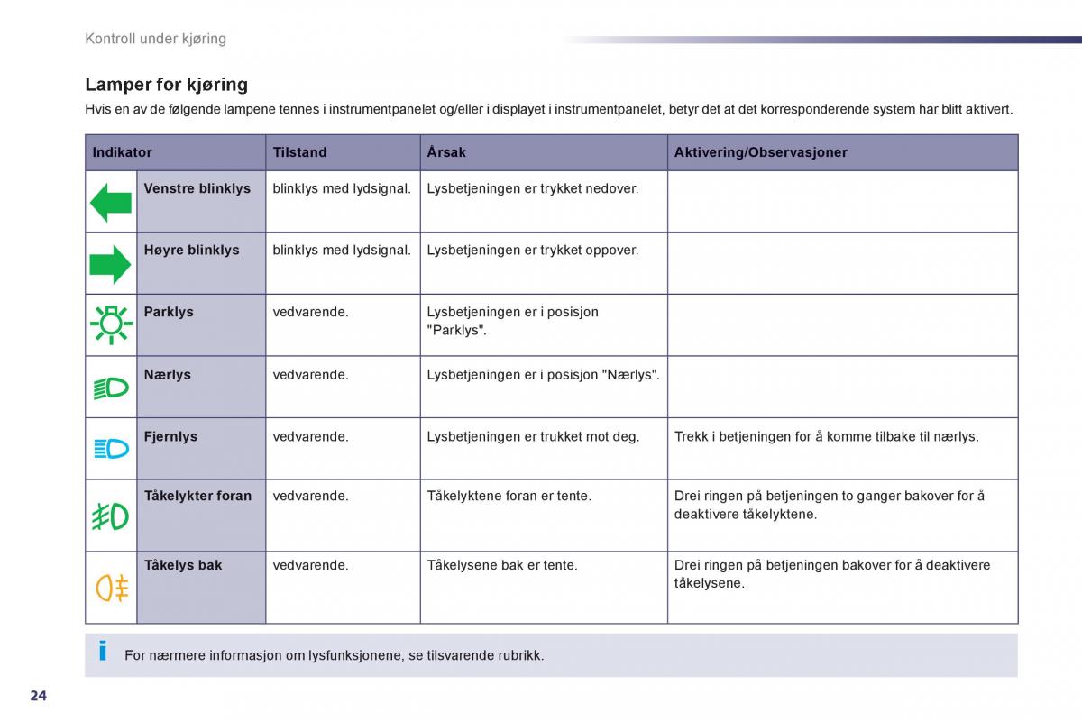 Peugeot 508 bruksanvisningen / page 26