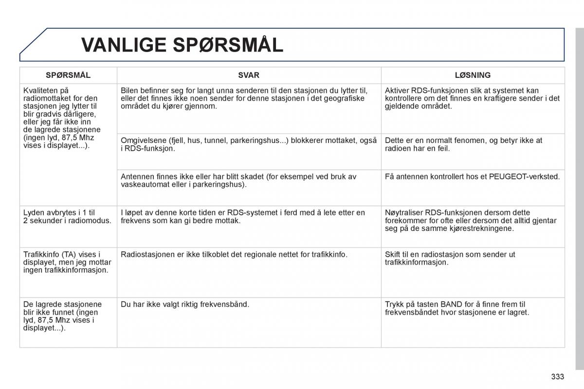 Peugeot 508 bruksanvisningen / page 335