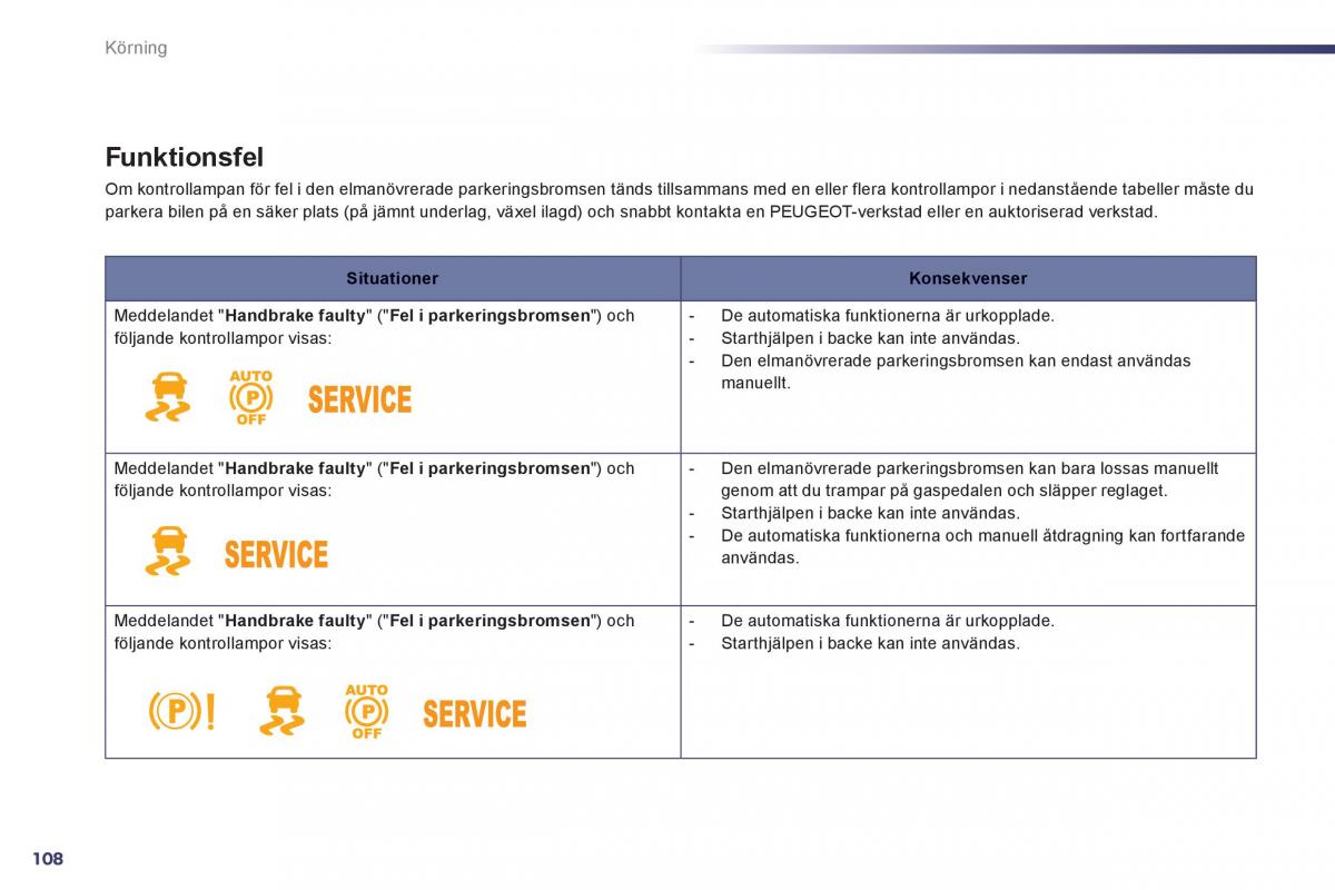 Peugeot 508 instruktionsbok / page 110