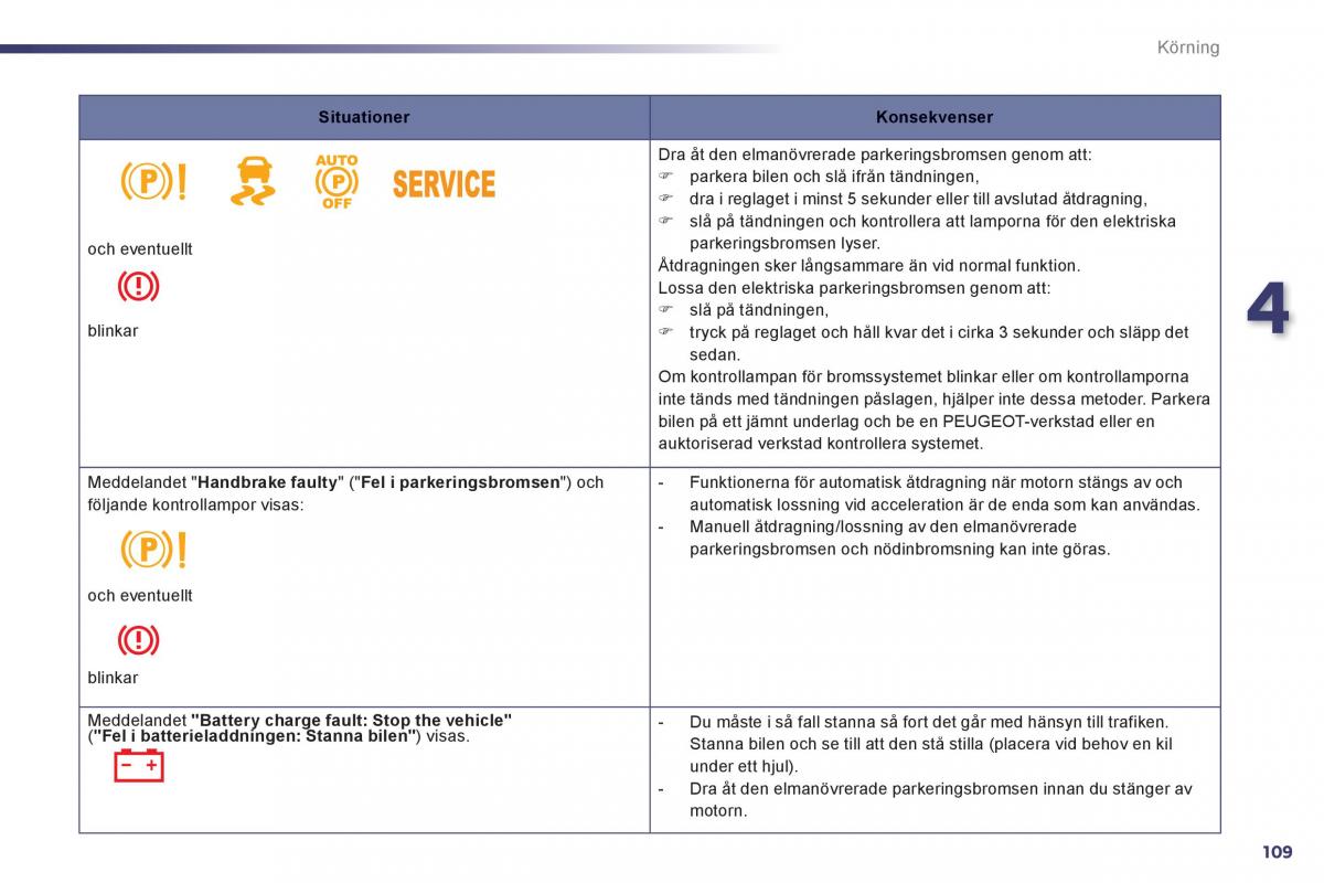 Peugeot 508 instruktionsbok / page 111