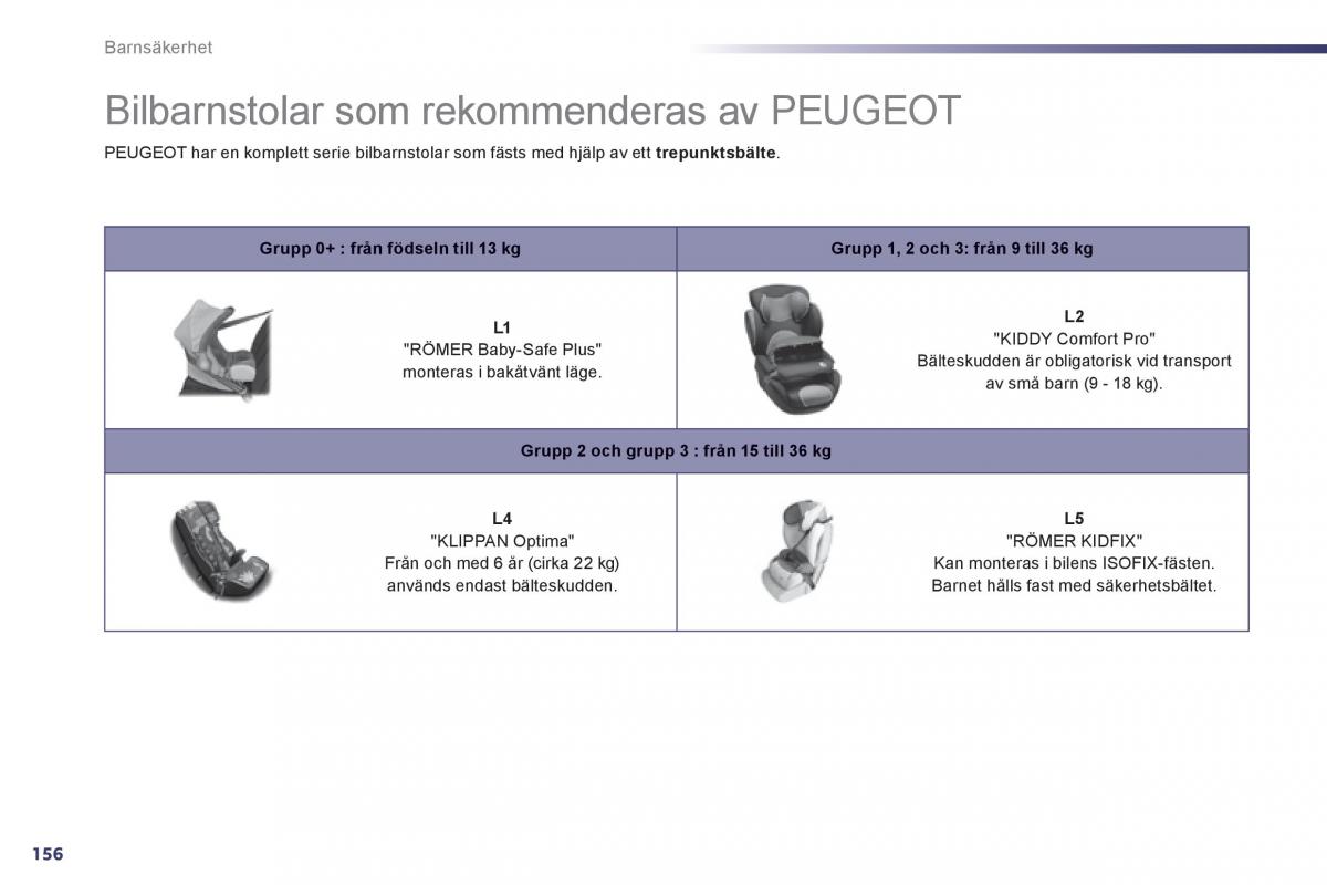 Peugeot 508 instruktionsbok / page 158