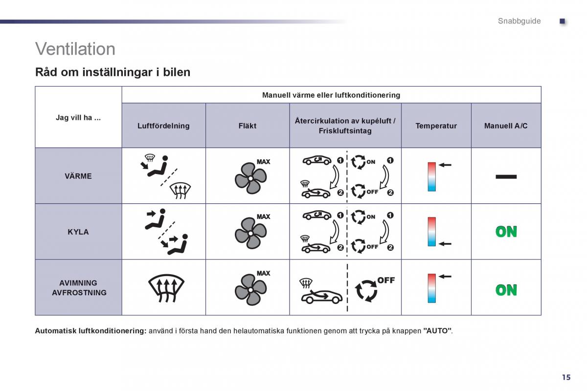 Peugeot 508 instruktionsbok / page 17