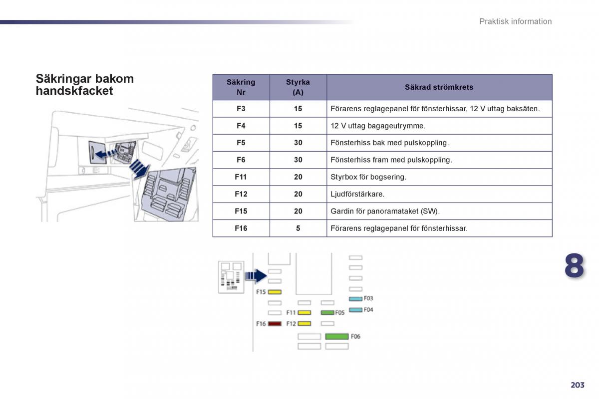 Peugeot 508 instruktionsbok / page 205