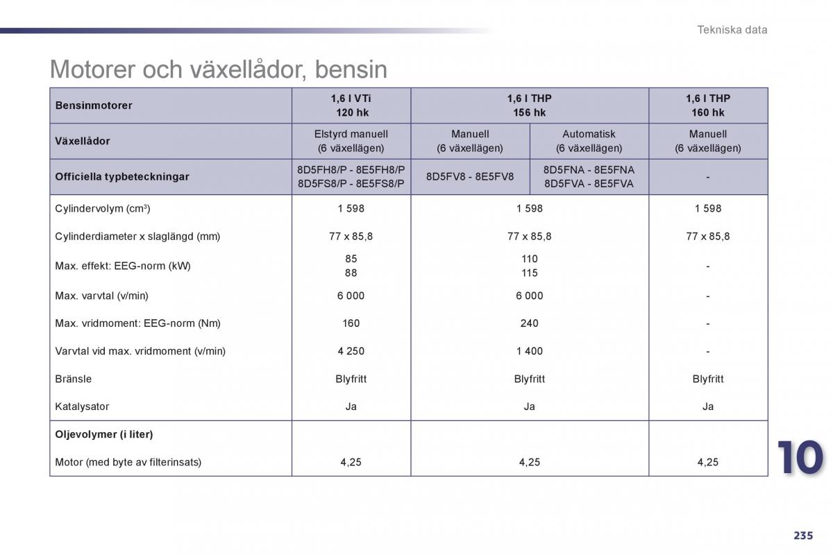 Peugeot 508 instruktionsbok / page 237