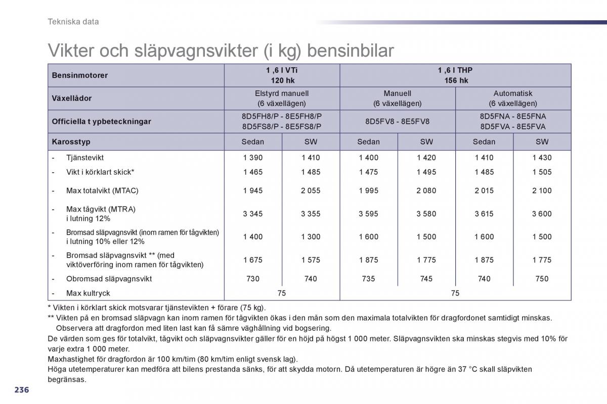 Peugeot 508 instruktionsbok / page 238