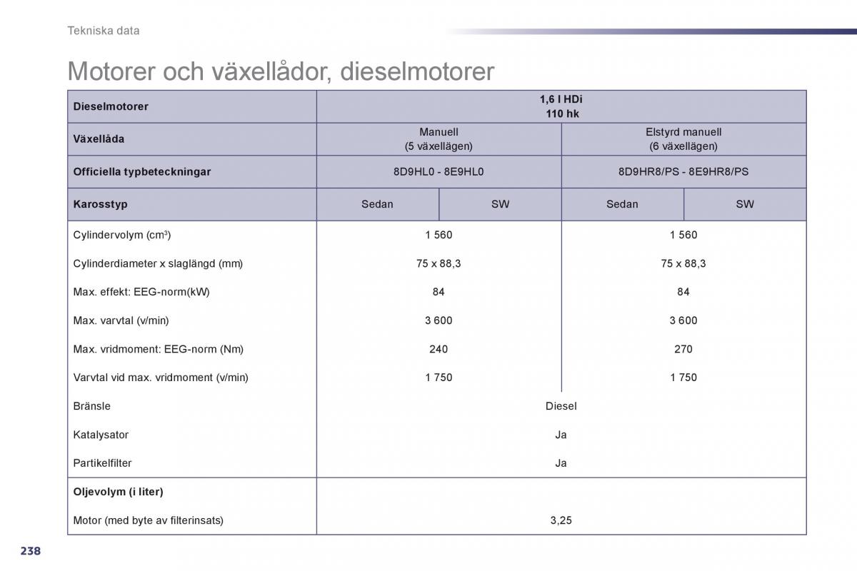 Peugeot 508 instruktionsbok / page 240