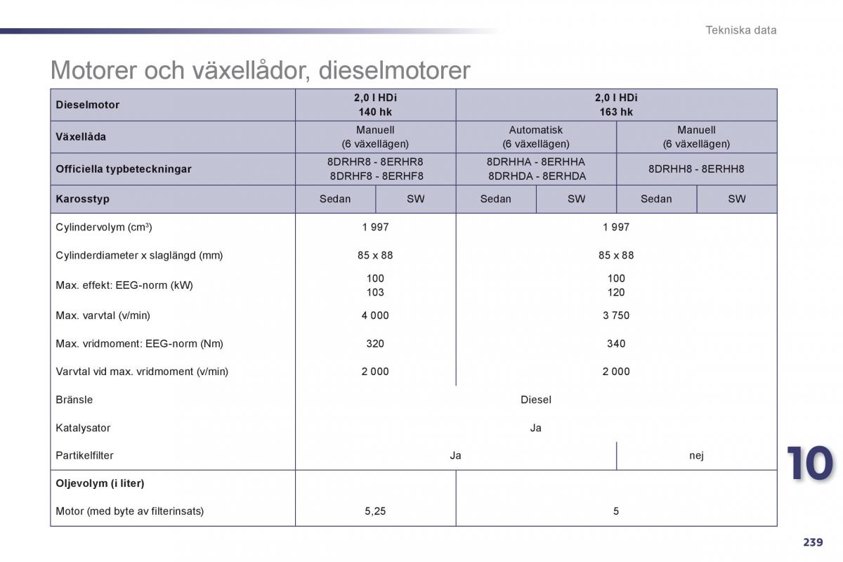 Peugeot 508 instruktionsbok / page 241