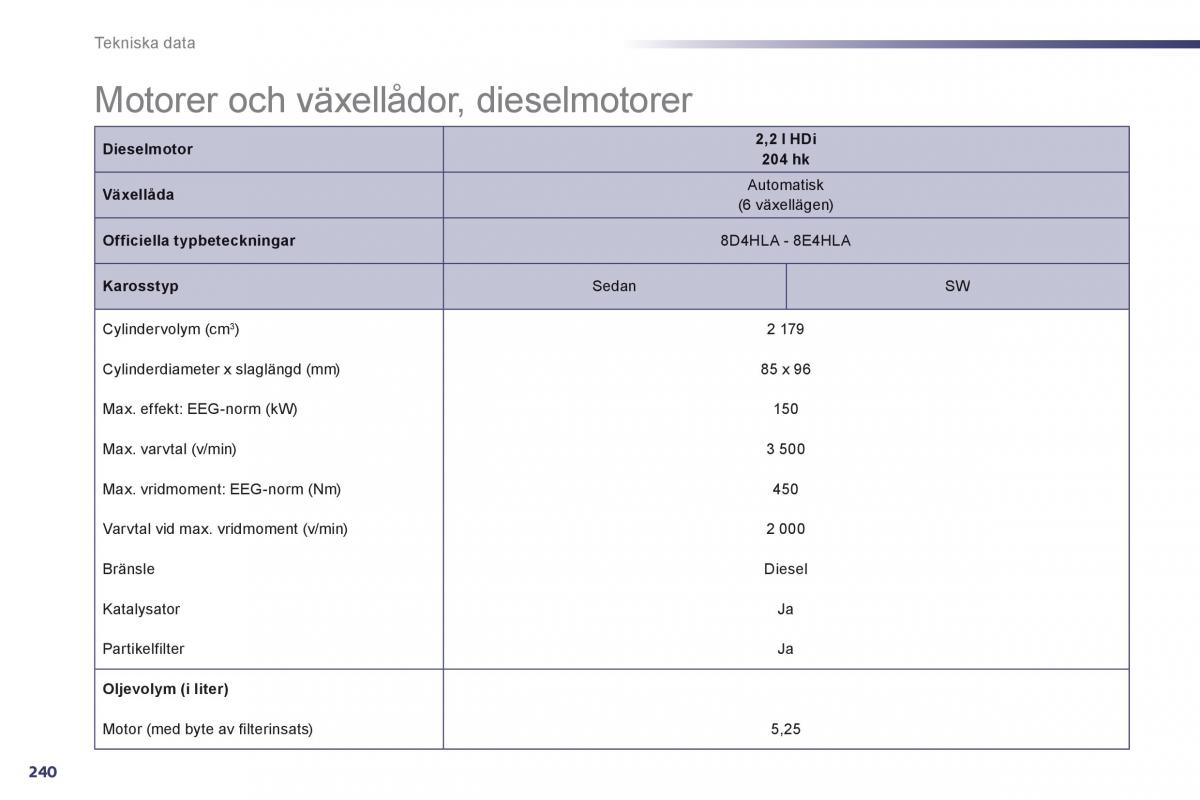 Peugeot 508 instruktionsbok / page 242