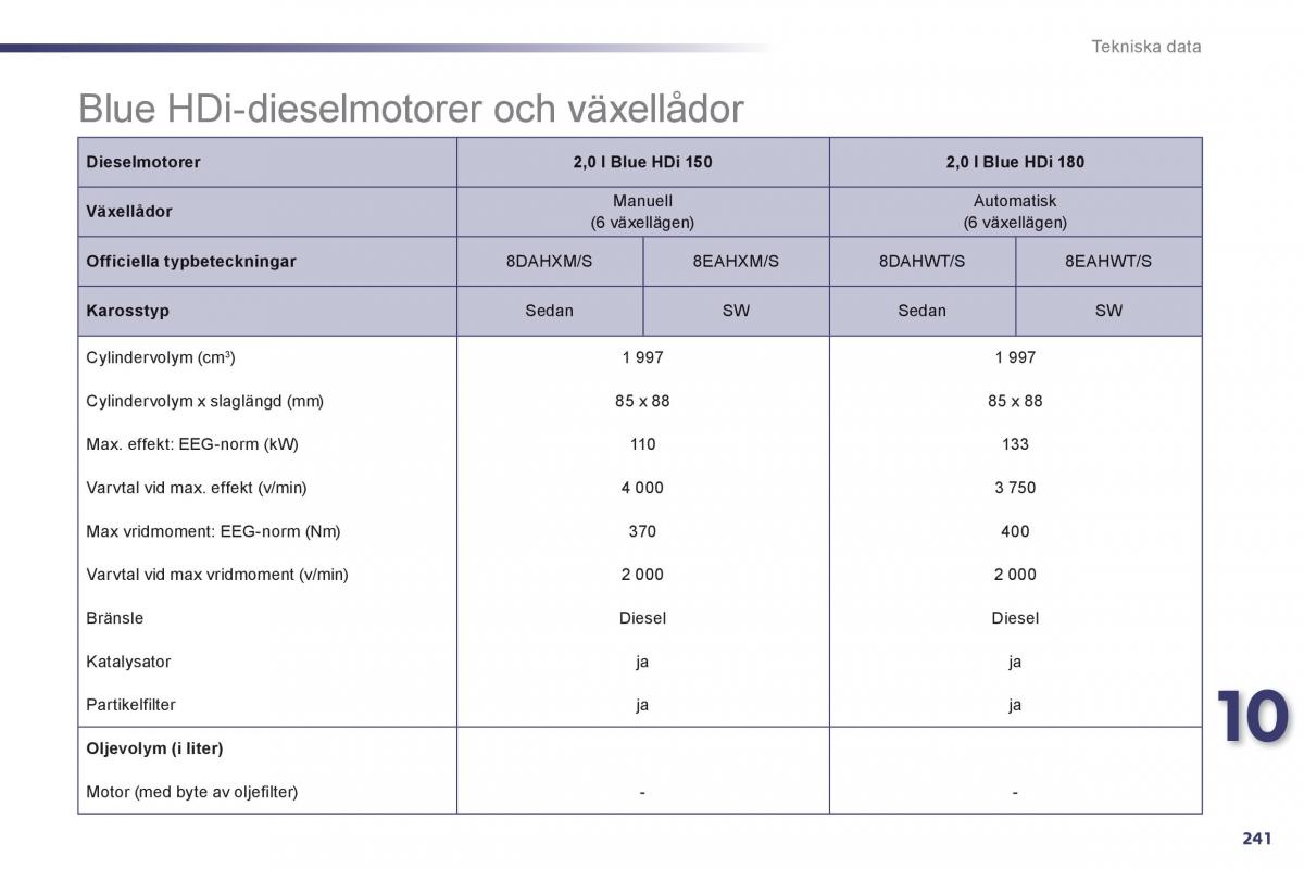 Peugeot 508 instruktionsbok / page 243