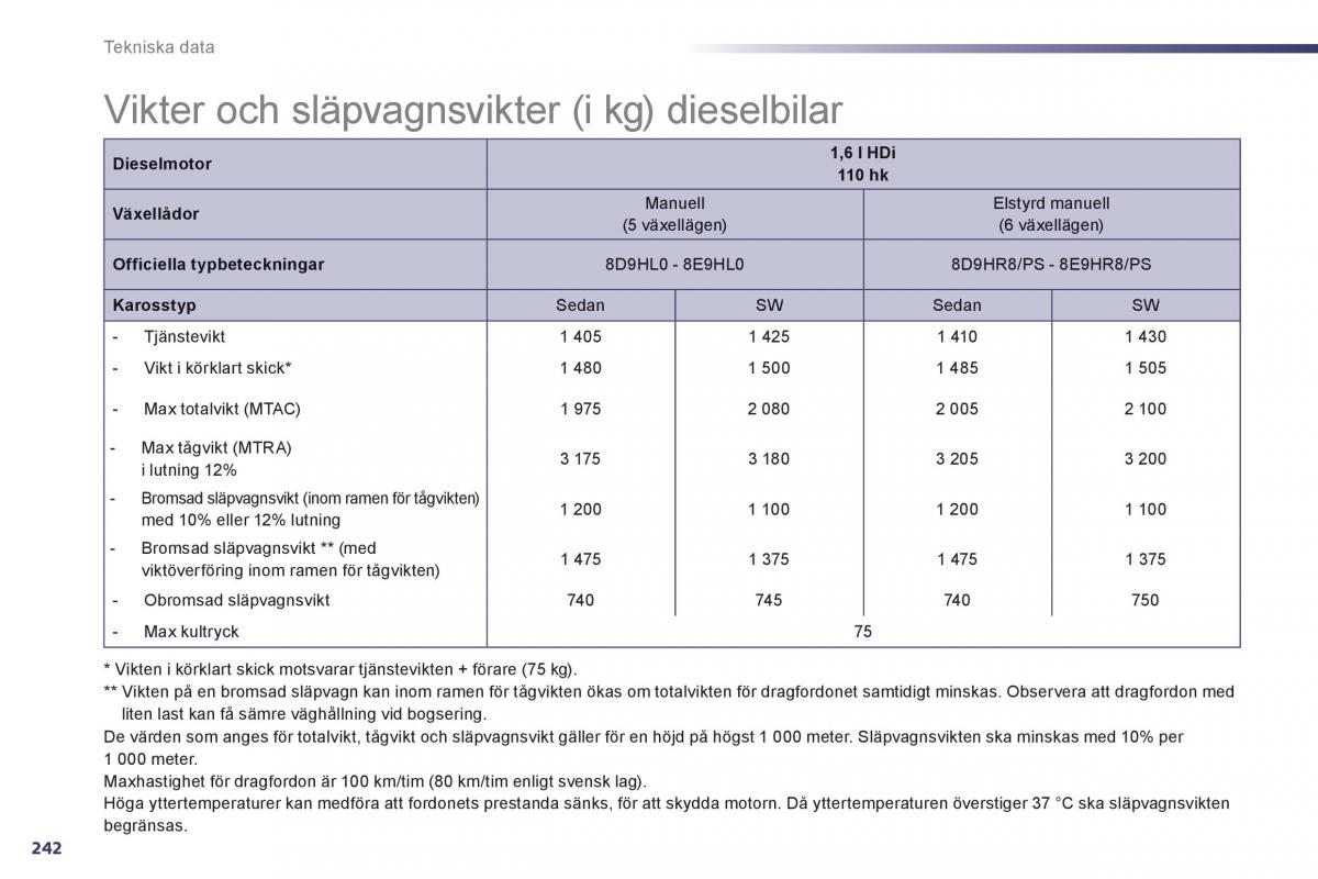 Peugeot 508 instruktionsbok / page 244