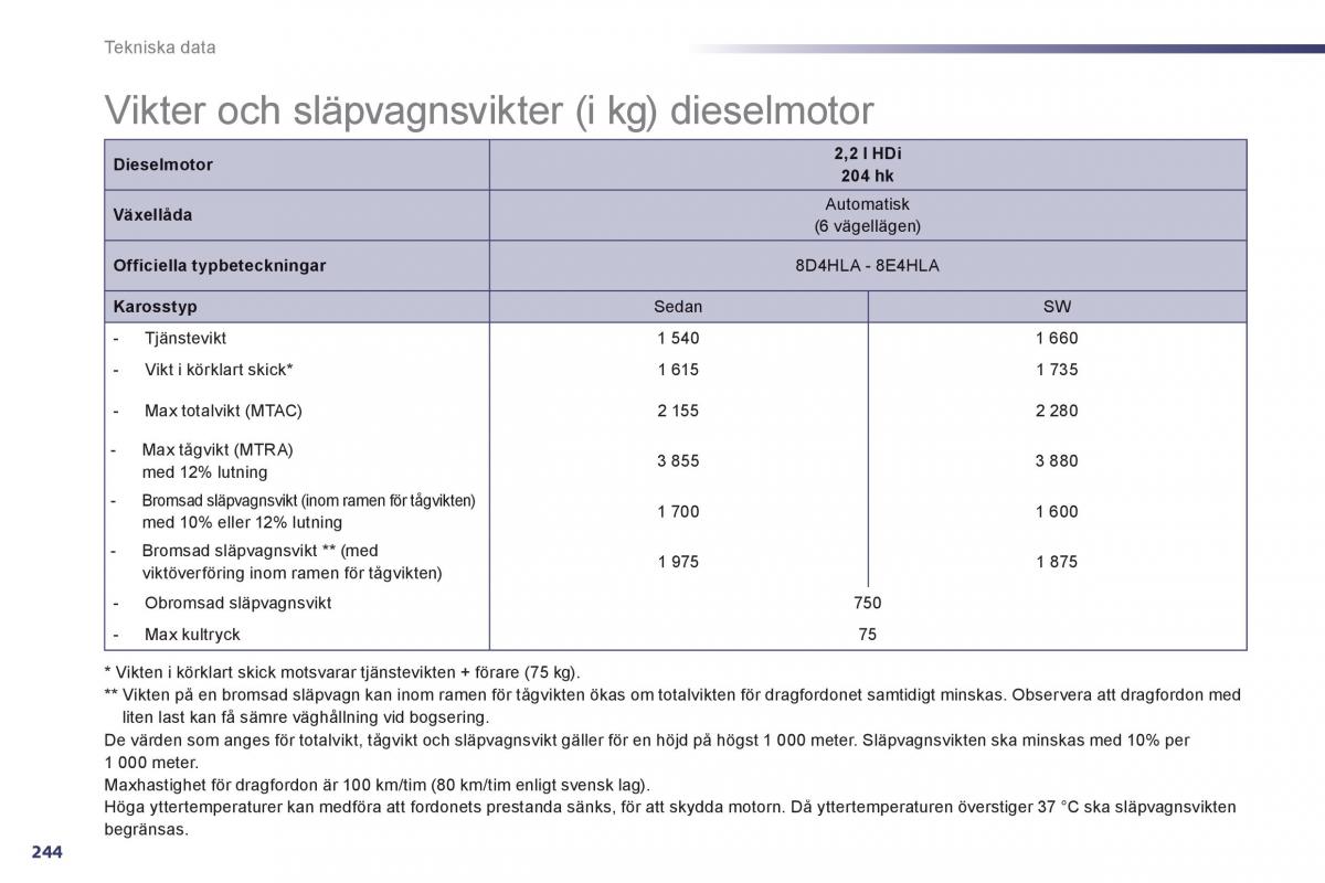 Peugeot 508 instruktionsbok / page 246