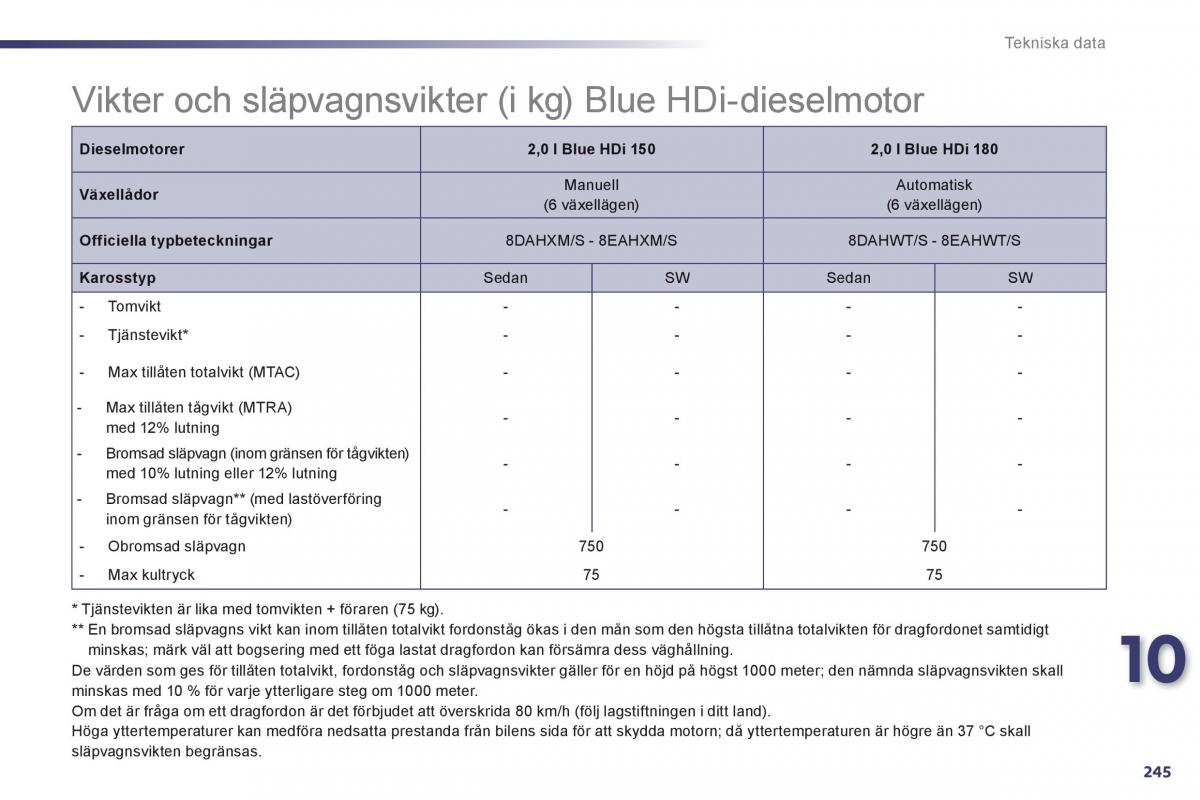 Peugeot 508 instruktionsbok / page 247