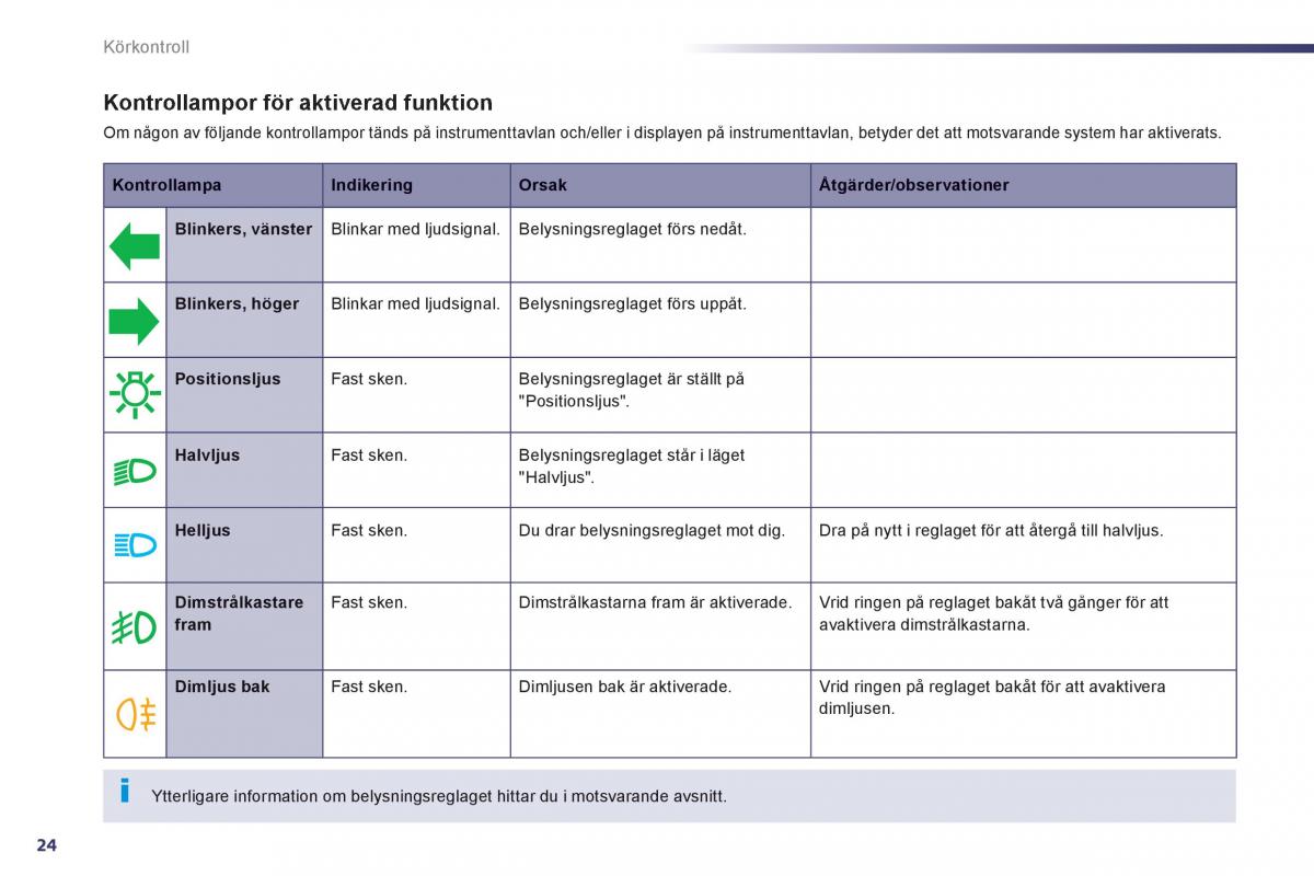 Peugeot 508 instruktionsbok / page 26