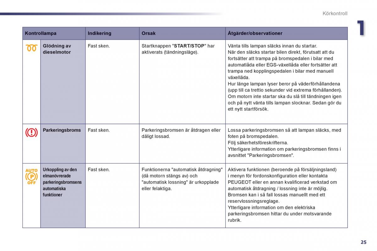 Peugeot 508 instruktionsbok / page 27