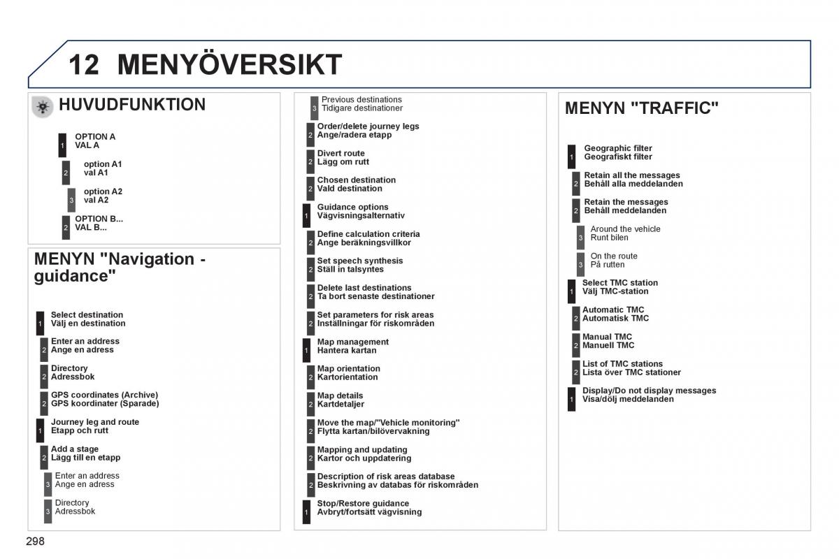 Peugeot 508 instruktionsbok / page 300