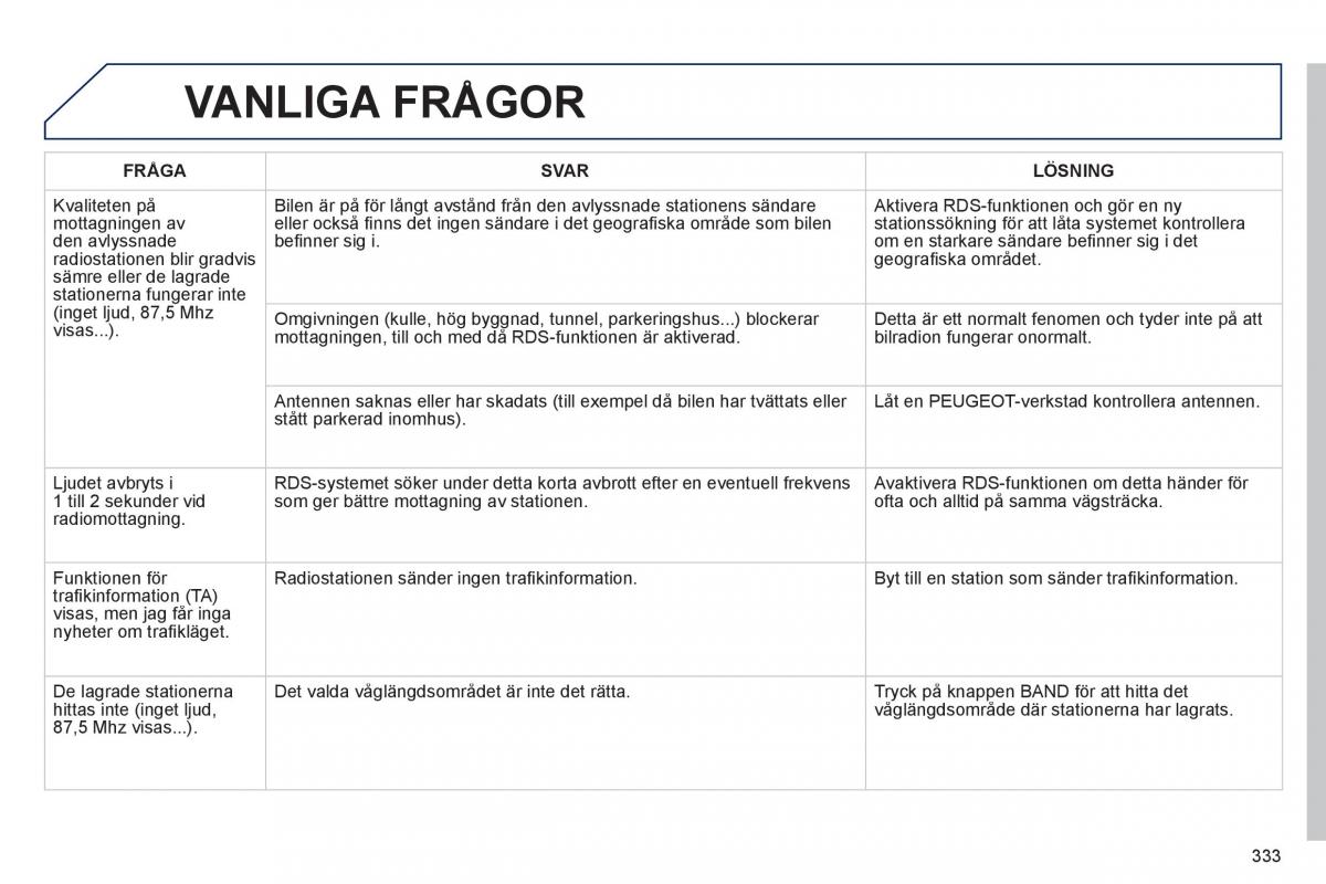 Peugeot 508 instruktionsbok / page 335