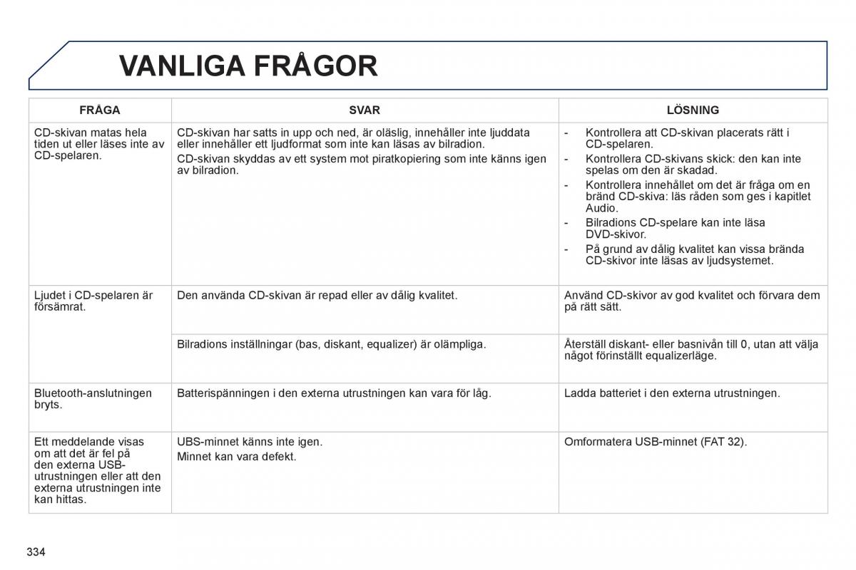 Peugeot 508 instruktionsbok / page 336