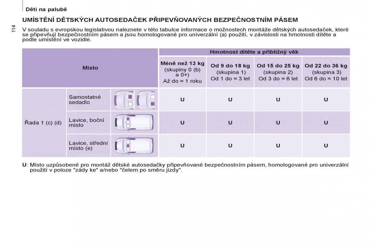 Peugeot Partner II 2 navod k obsludze / page 116