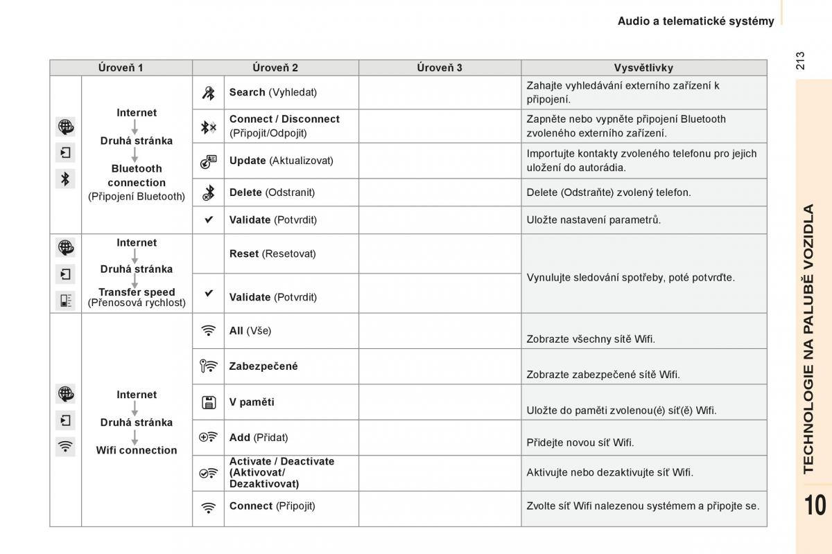 Peugeot Partner II 2 navod k obsludze / page 215