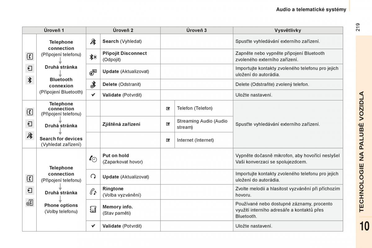 Peugeot Partner II 2 navod k obsludze / page 221