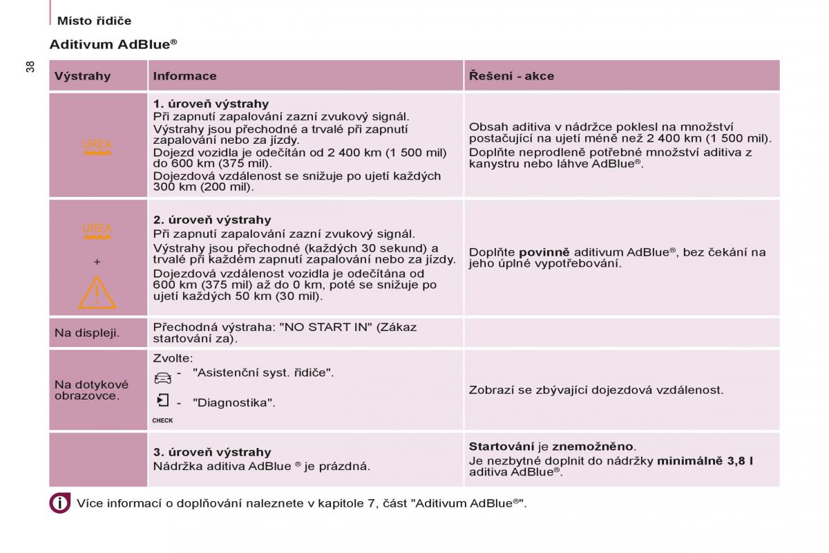 Peugeot Partner II 2 navod k obsludze / page 40