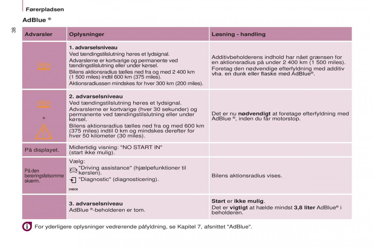 Peugeot Partner II 2 Bilens instruktionsbog / page 40