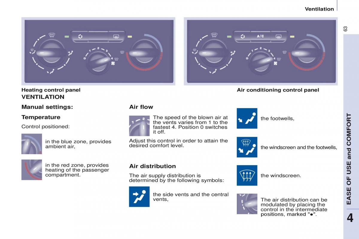 Peugeot Partner II 2 owners manual / page 65