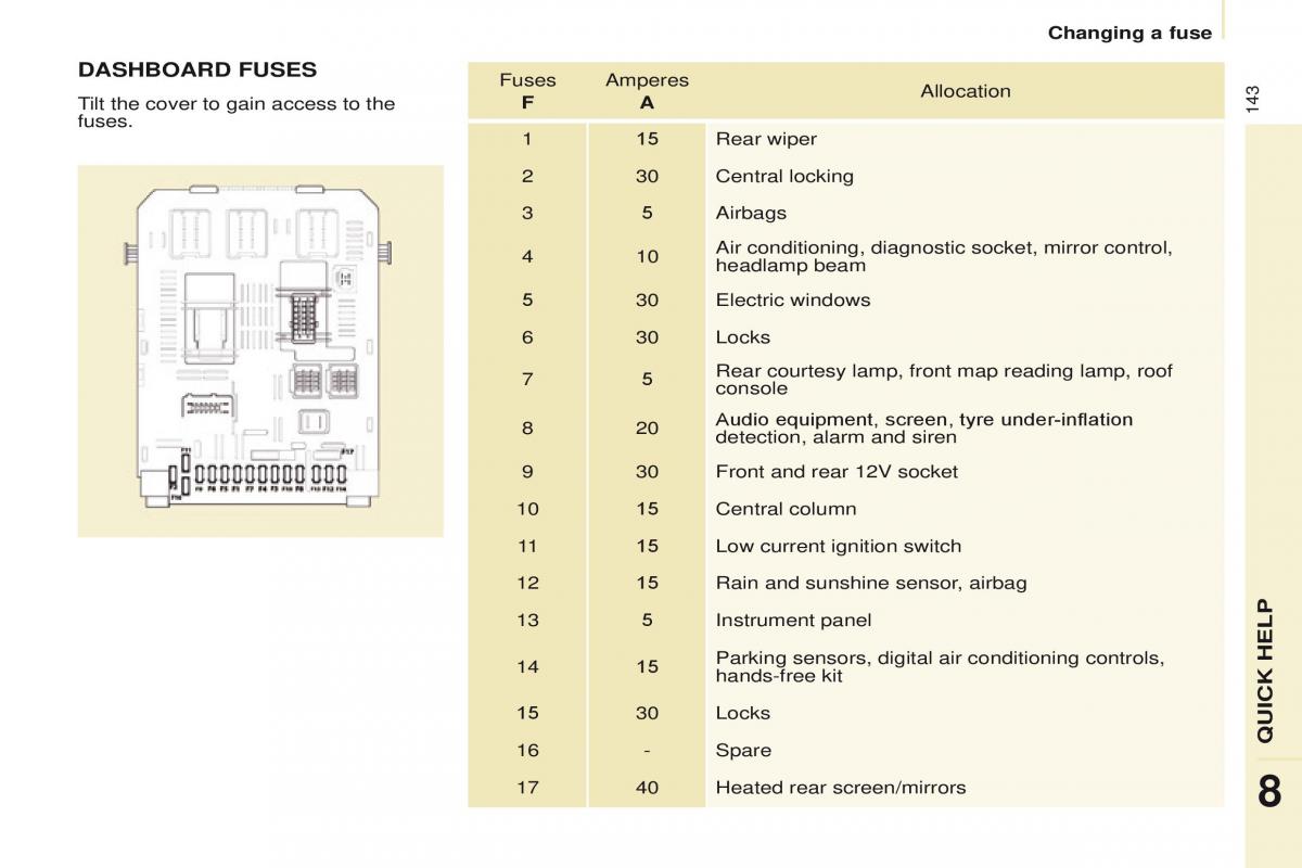 Peugeot Partner II 2 owners manual / page 145