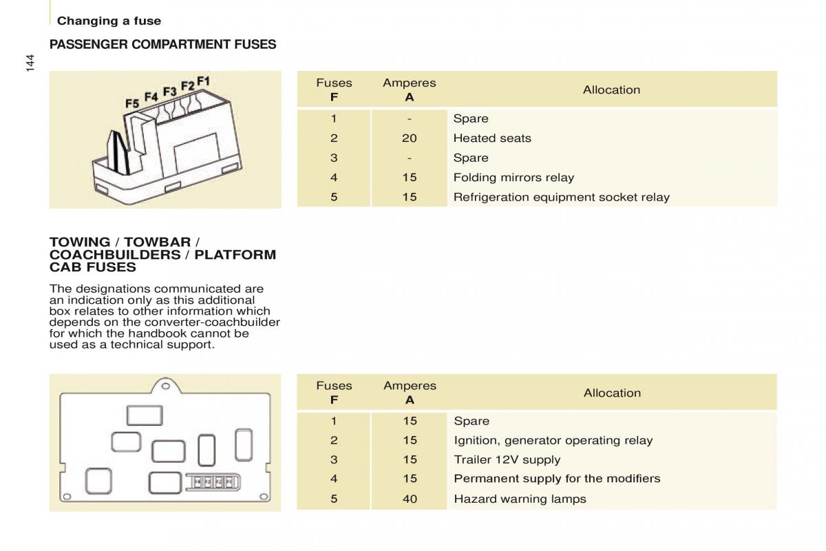 Peugeot Partner II 2 owners manual / page 146