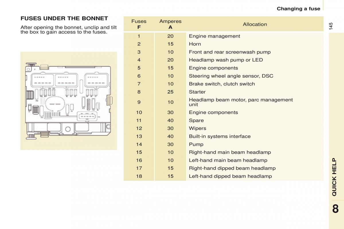 Peugeot Partner II 2 owners manual / page 147