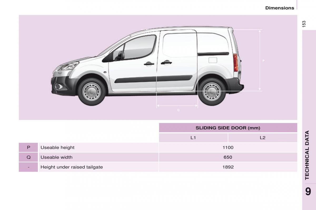 Peugeot Partner II 2 owners manual / page 155