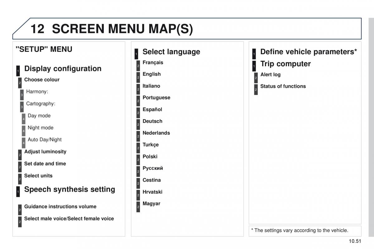 Peugeot Partner II 2 owners manual / page 209