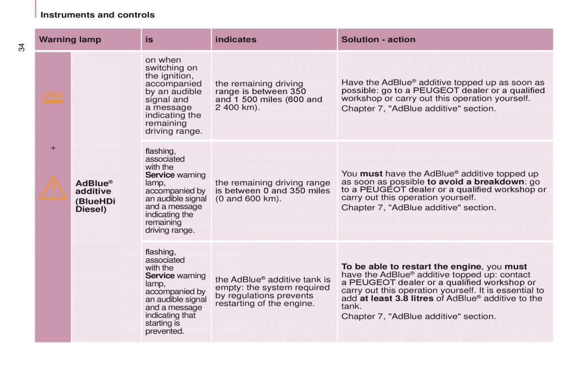 Peugeot Partner II 2 owners manual / page 36