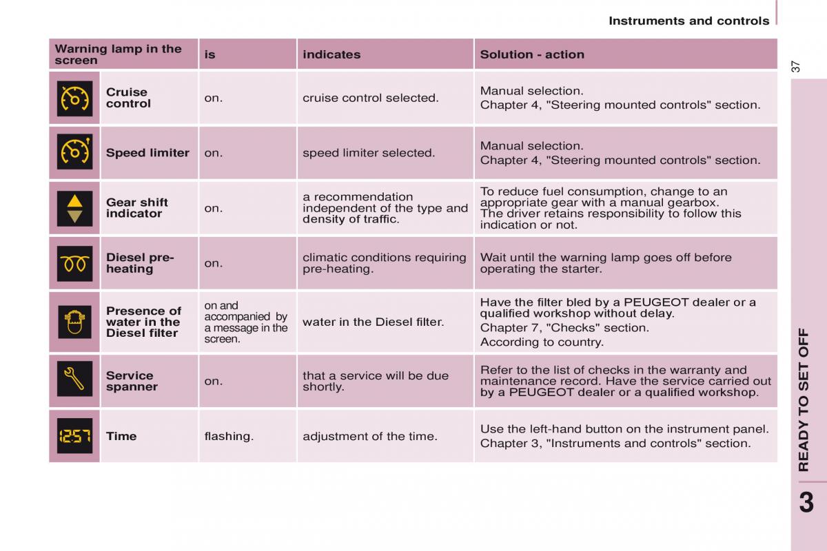 Peugeot Partner II 2 owners manual / page 39