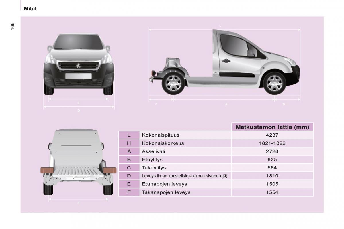 Peugeot Partner II 2 omistajan kasikirja / page 168