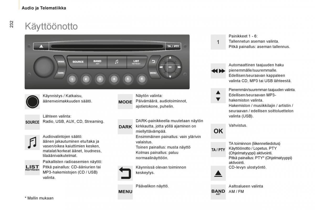 Peugeot Partner II 2 omistajan kasikirja / page 234