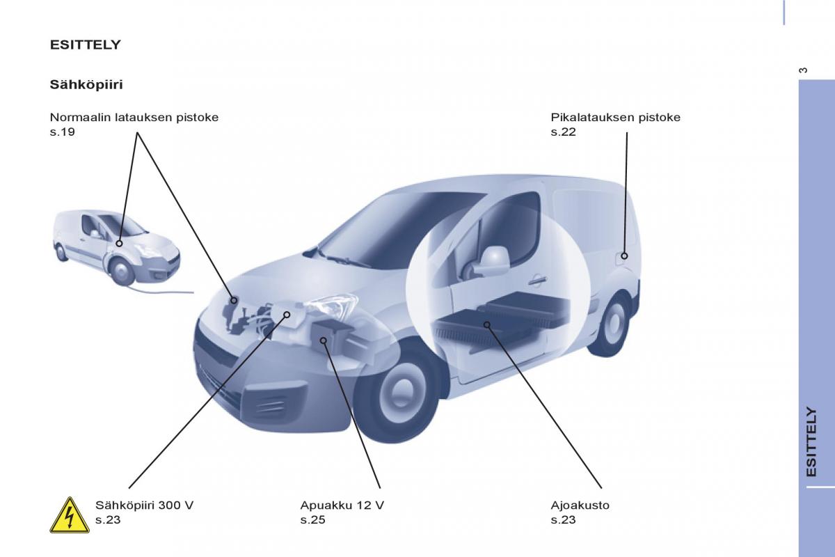 Peugeot Partner II 2 omistajan kasikirja / page 261