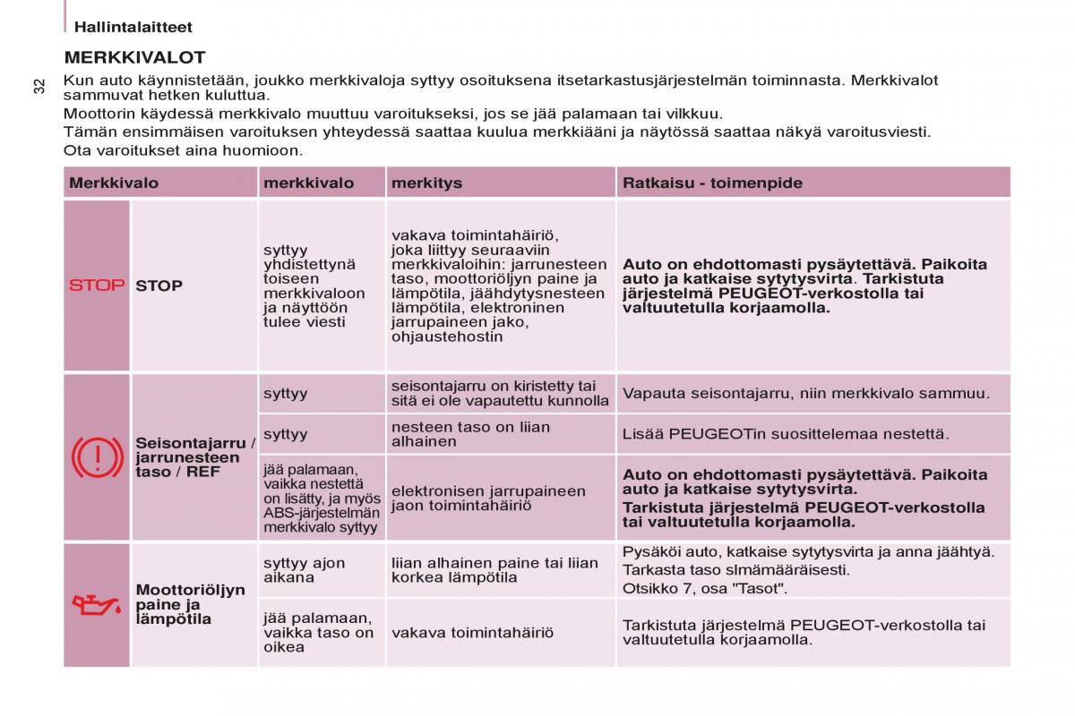Peugeot Partner II 2 omistajan kasikirja / page 34