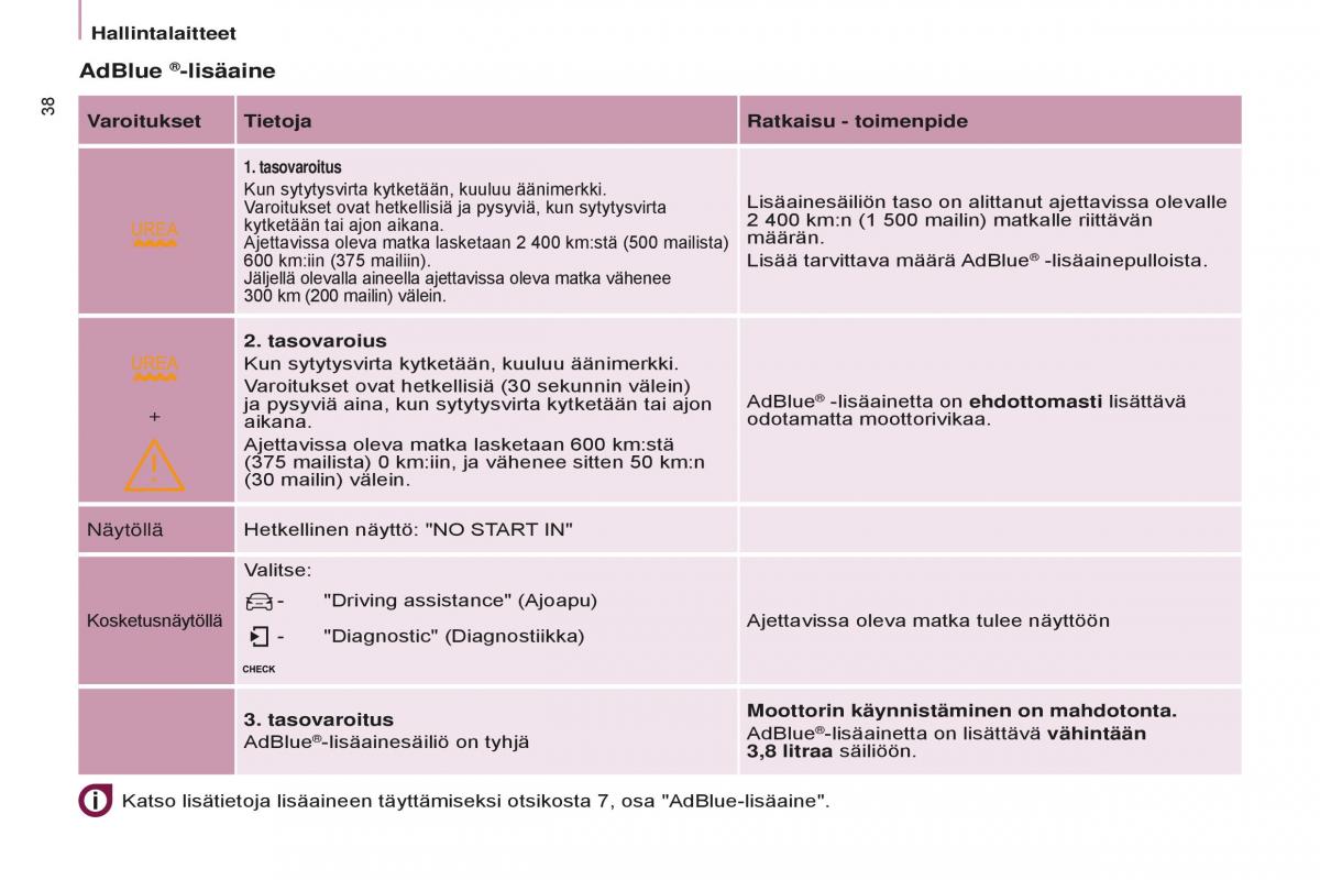 Peugeot Partner II 2 omistajan kasikirja / page 40