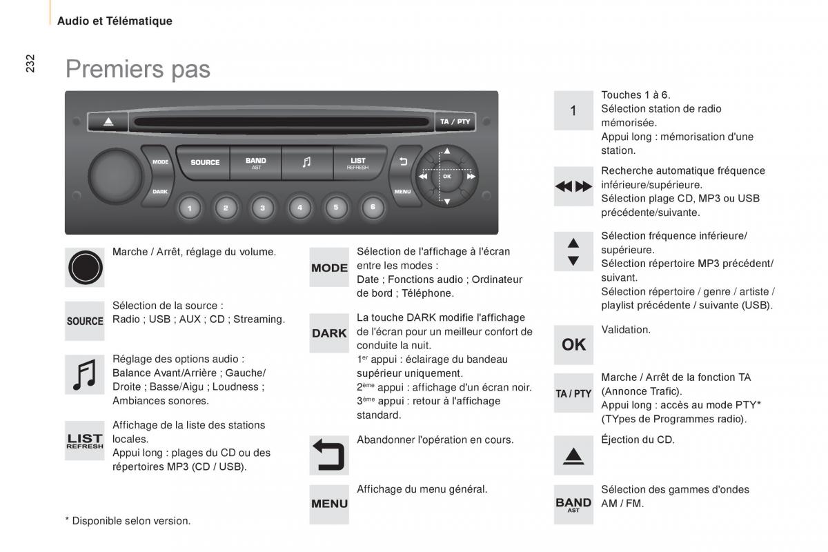 Peugeot Partner II 2 manuel du proprietaire / page 234