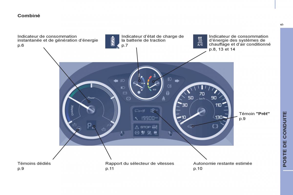 Peugeot Partner II 2 manuel du proprietaire / page 263