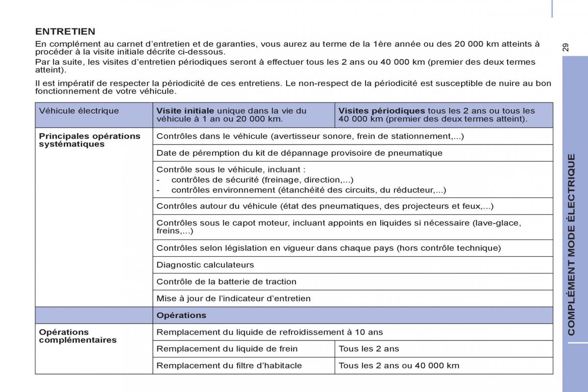 Peugeot Partner II 2 manuel du proprietaire / page 287