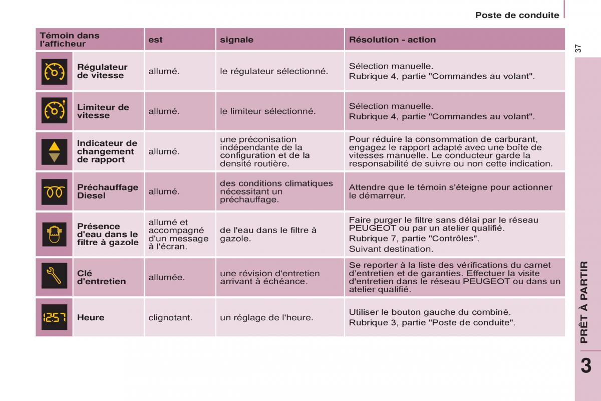 Peugeot Partner II 2 manuel du proprietaire / page 39